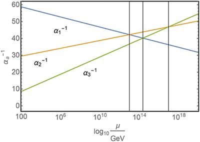 GUT Physics in the Era of the LHC